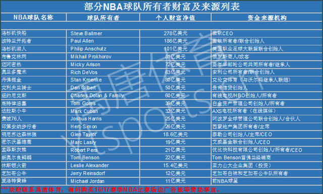 大家始终保